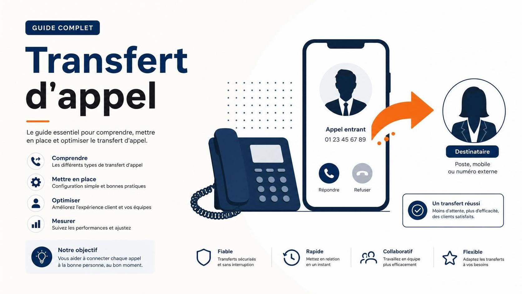 découvrez comment faire un transfert d'appel facilement avec notre guide complet 2026. étapes claires et conseils pratiques pour gérer vos appels efficacement.