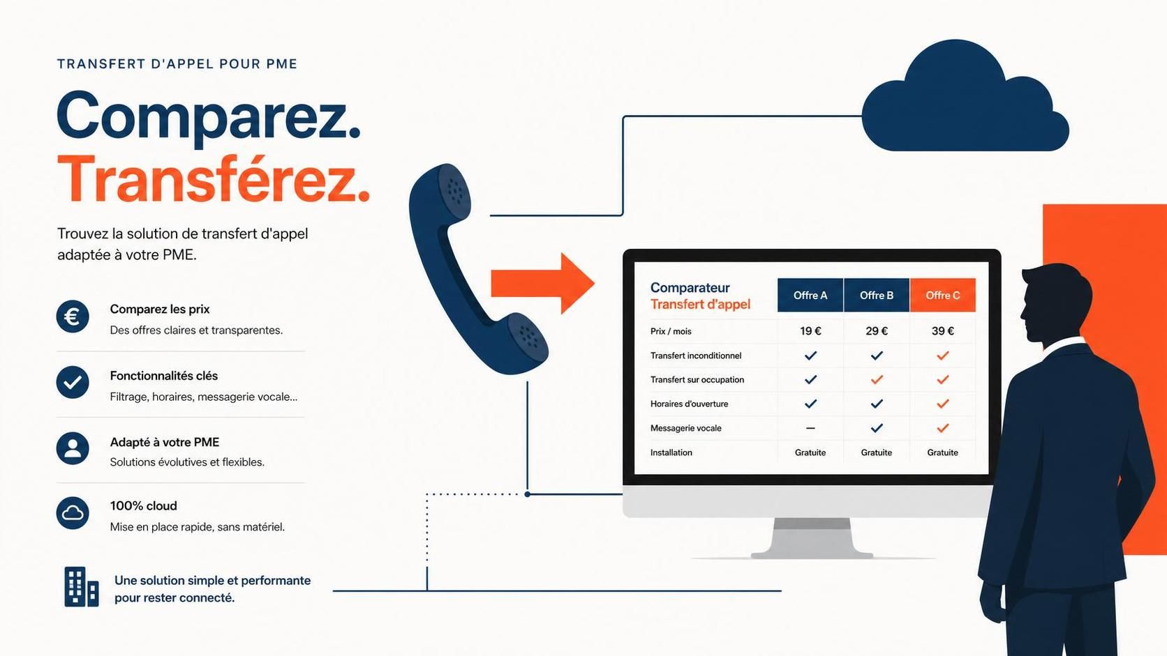 découvrez notre comparatif des 13 meilleures solutions de transfert d'appel testées en 2026 pour choisir l'option idéale adaptée à vos besoins professionnels et personnels.