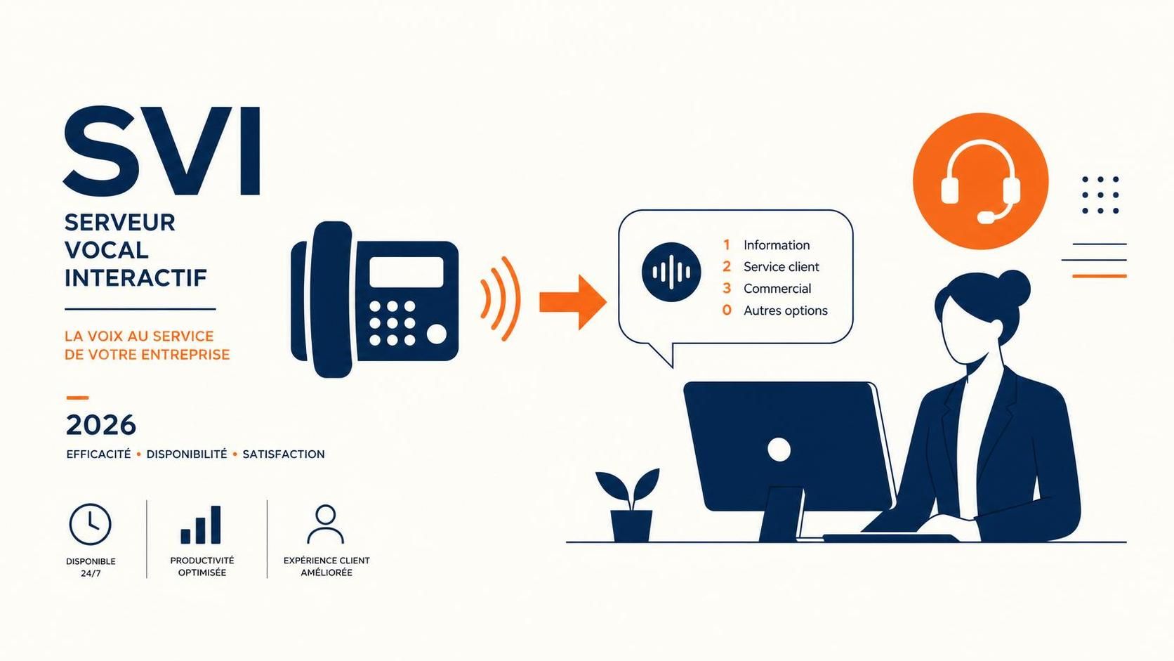 découvrez notre guide complet 2026 sur le serveur vocal interactif (svi) spécialement conçu pour les pme. améliorez votre service client et optimisez vos communications avec des conseils pratiques et des solutions innovantes.