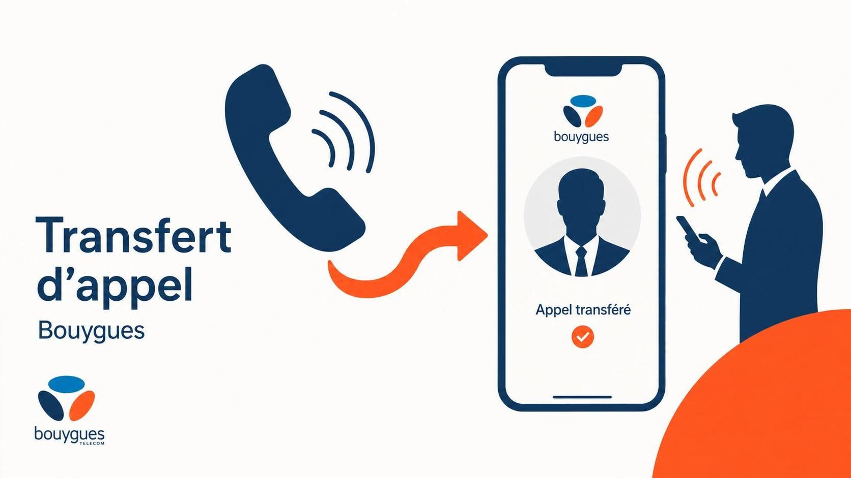 découvrez comment activer facilement le transfert d'appel bouygues en seulement 2 minutes. suivez notre guide rapide pour ne jamais manquer un appel important.