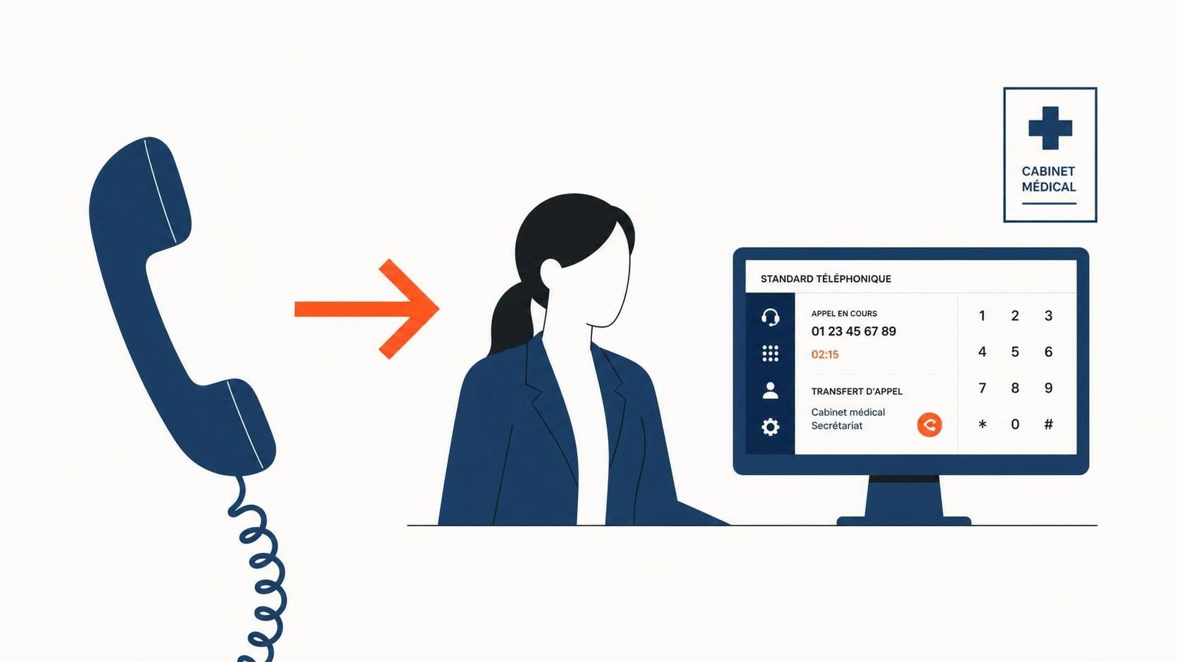 découvrez comment automatiser le transfert d'appel dans votre cabinet médical pour améliorer l'accueil des patients et optimiser la gestion des appels.