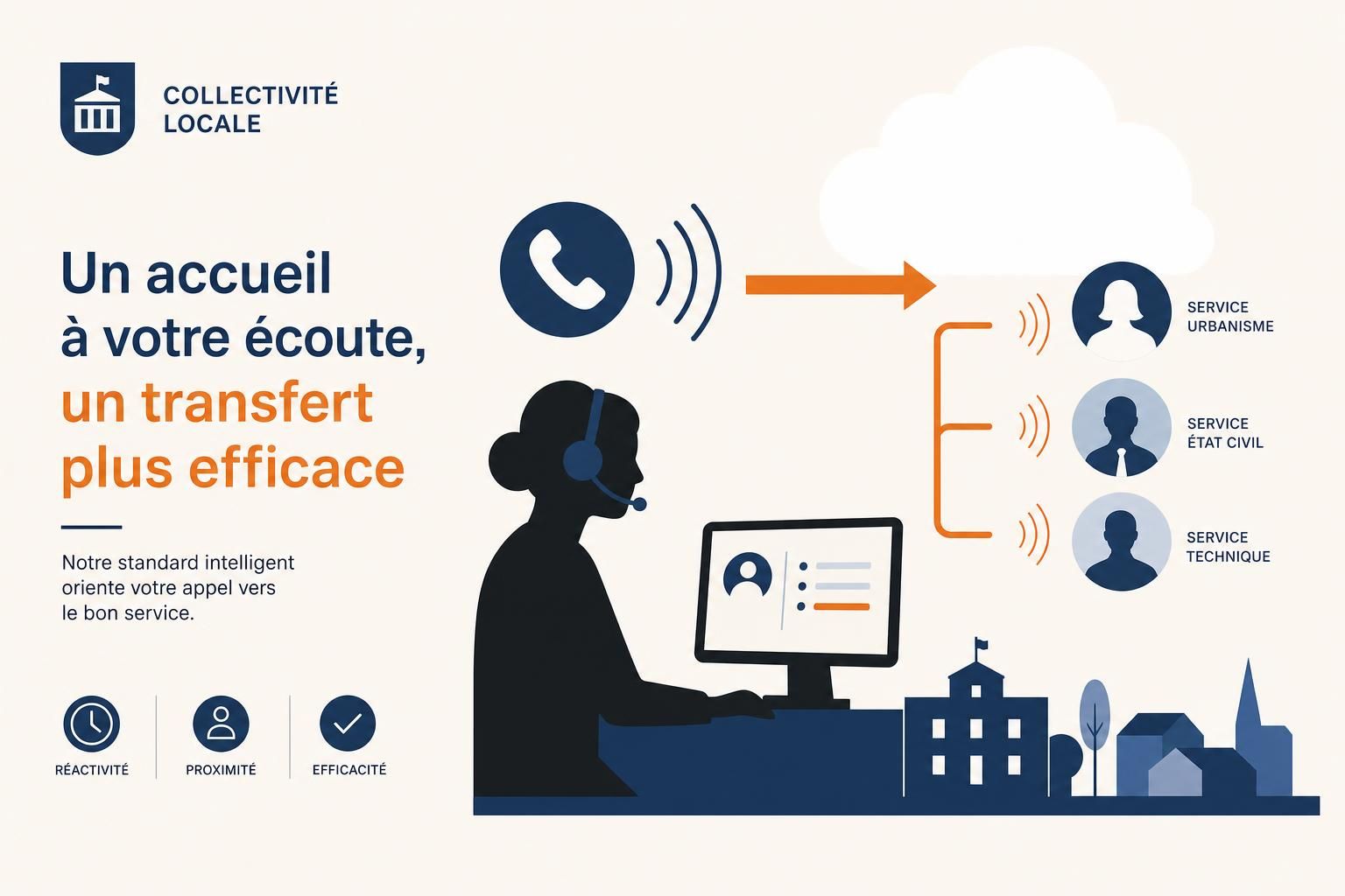 optimisez le service public avec notre solution de transfert d'appel basée sur l'ia, spécialement conçue pour les collectivités locales, afin d'améliorer la gestion et la réactivité.