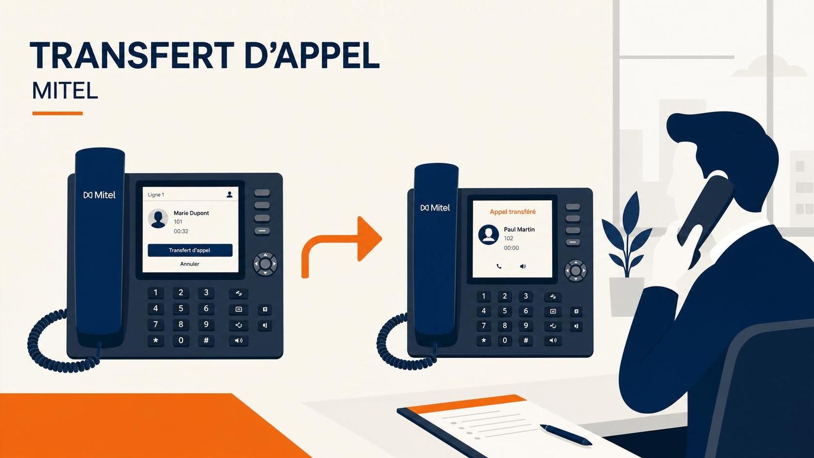 apprenez à configurer facilement le transfert d'appel sur les postes mitel pour gérer efficacement vos communications professionnelles.