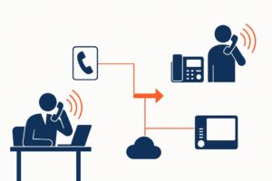 apprenez à configurer facilement le transfert d'appel sur les postes mitel pour ne jamais manquer un appel important. guide complet pour le renvoi d'appels mitel.