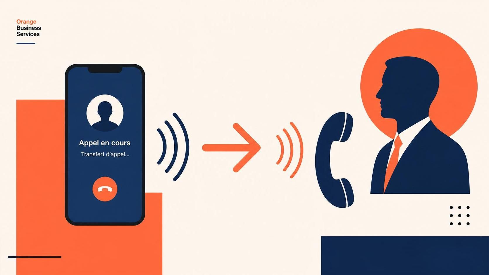découvrez notre guide complet pour activer le transfert d'appel orange, avec tous les codes essentiels pour gérer vos communications facilement et efficacement.