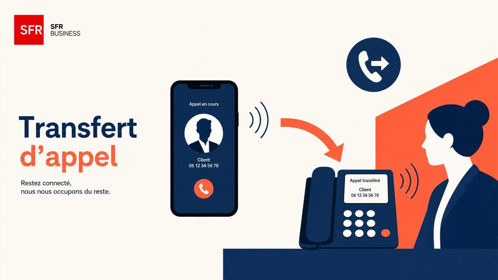 découvrez comment configurer le transfert d'appel sfr facilement avec notre guide complet et les codes ussd indispensables pour gérer vos appels en toute simplicité.
