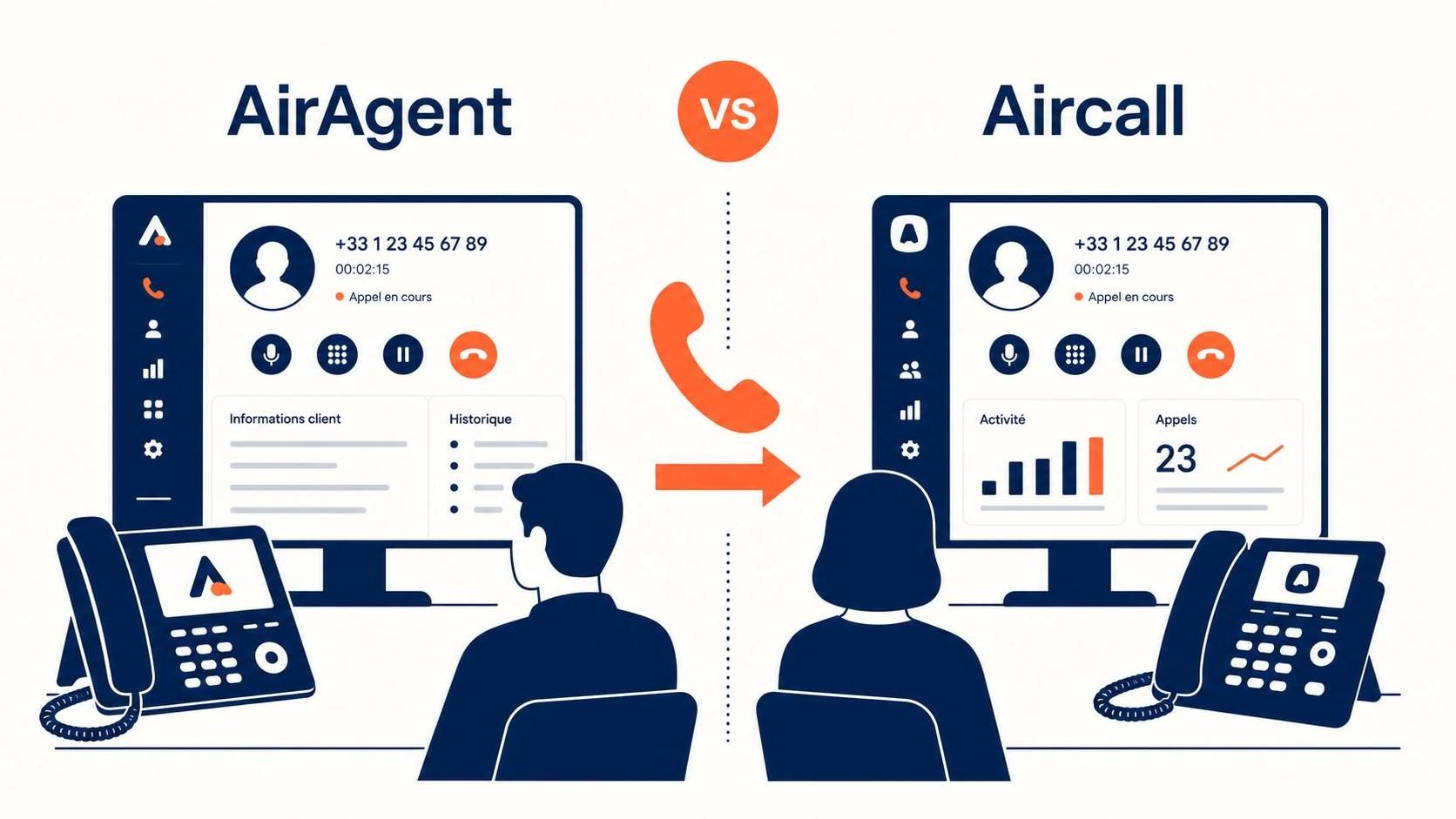 découvrez un comparatif complet entre airagent et aircall, deux solutions d'agents vocaux ia, pour choisir la meilleure option adaptée à vos besoins en communication automatisée.