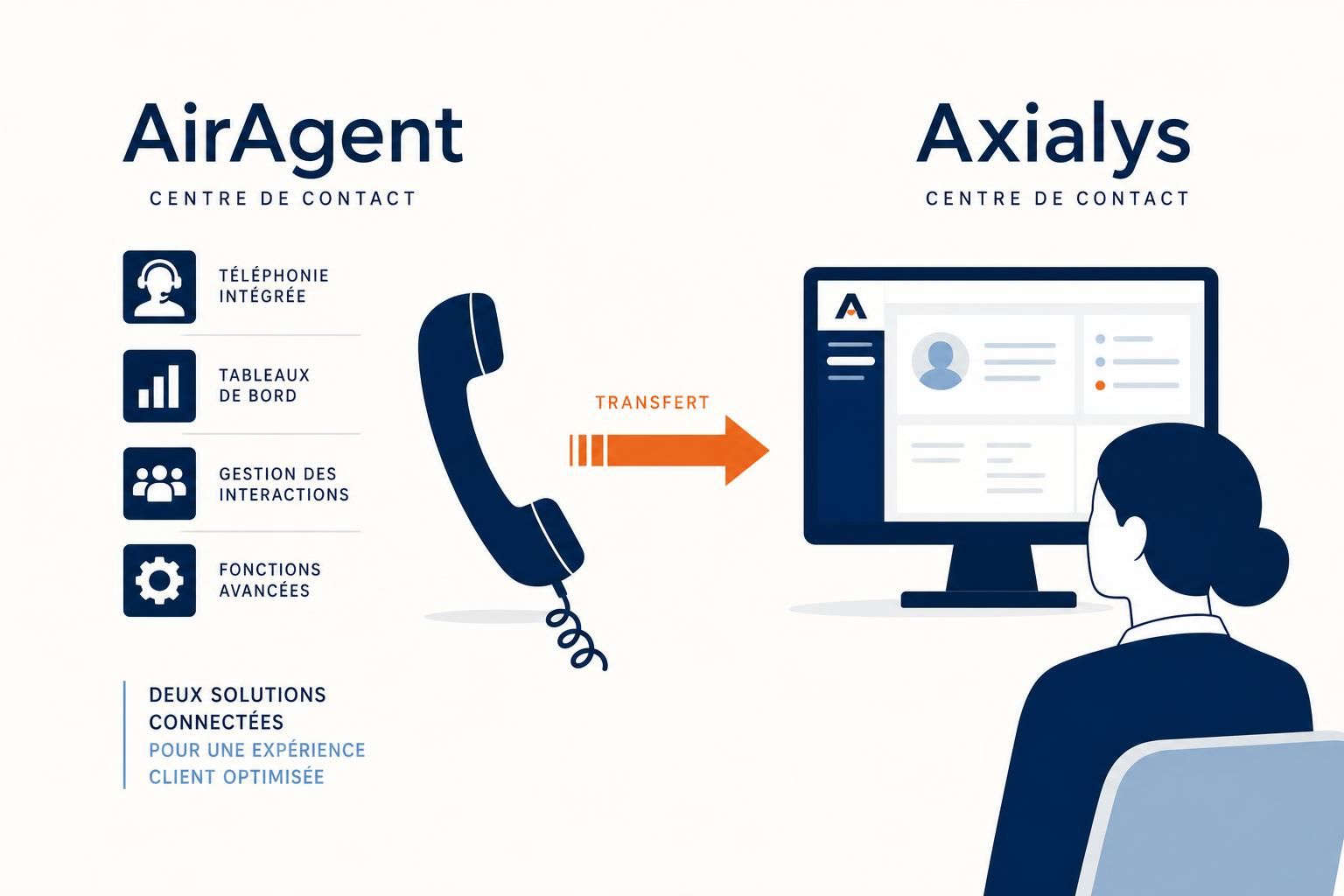 découvrez notre comparatif détaillé entre airagent et axialys, deux solutions performantes pour la gestion de centres de contact. analysez leurs fonctionnalités, avantages et tarifs pour choisir l'outil adapté à vos besoins.