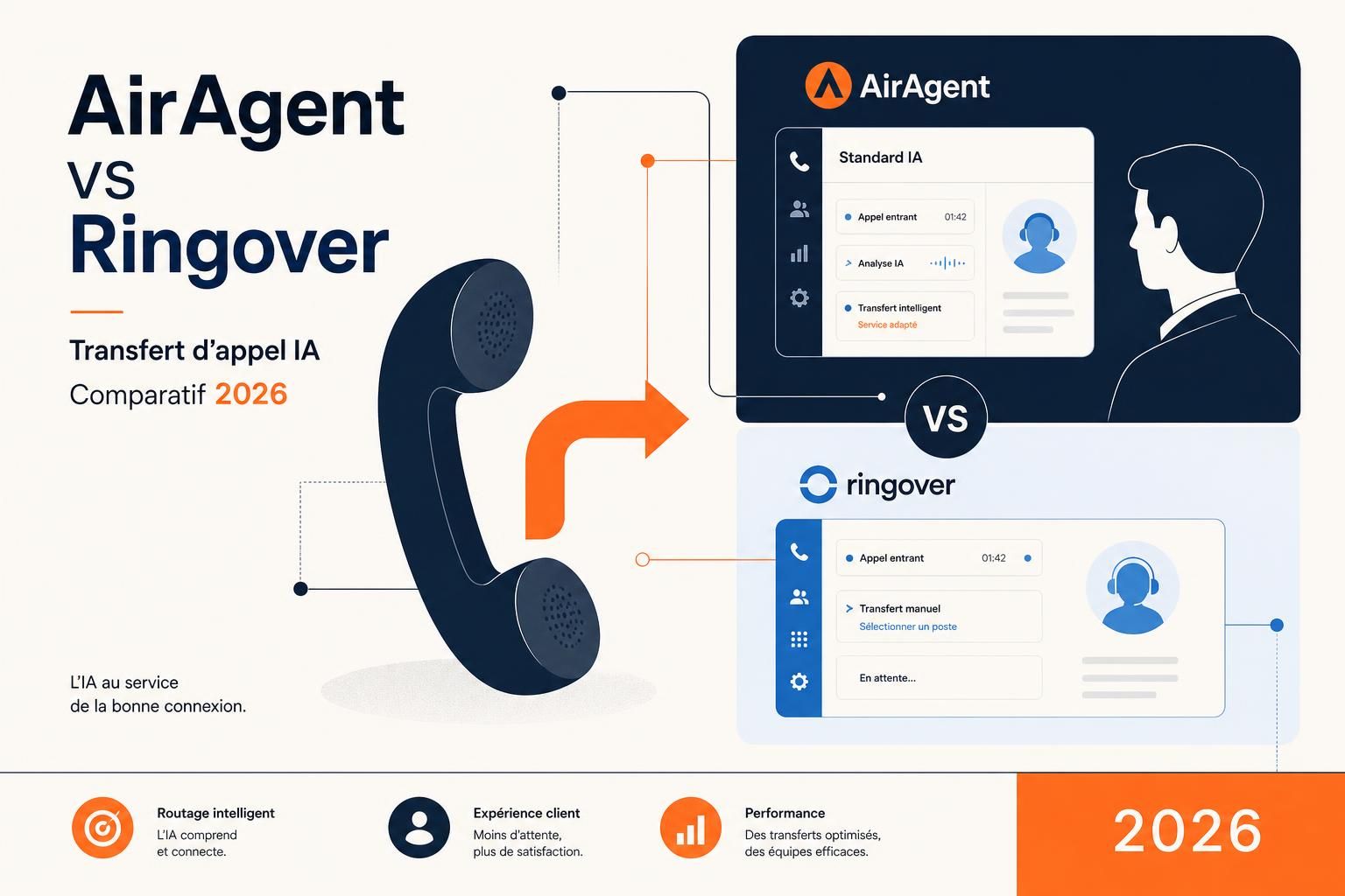 comparez airagent et ringover, les solutions de transfert d'appel basées sur l'ia en 2026, pour choisir celle qui optimise la gestion de vos communications professionnelles.
