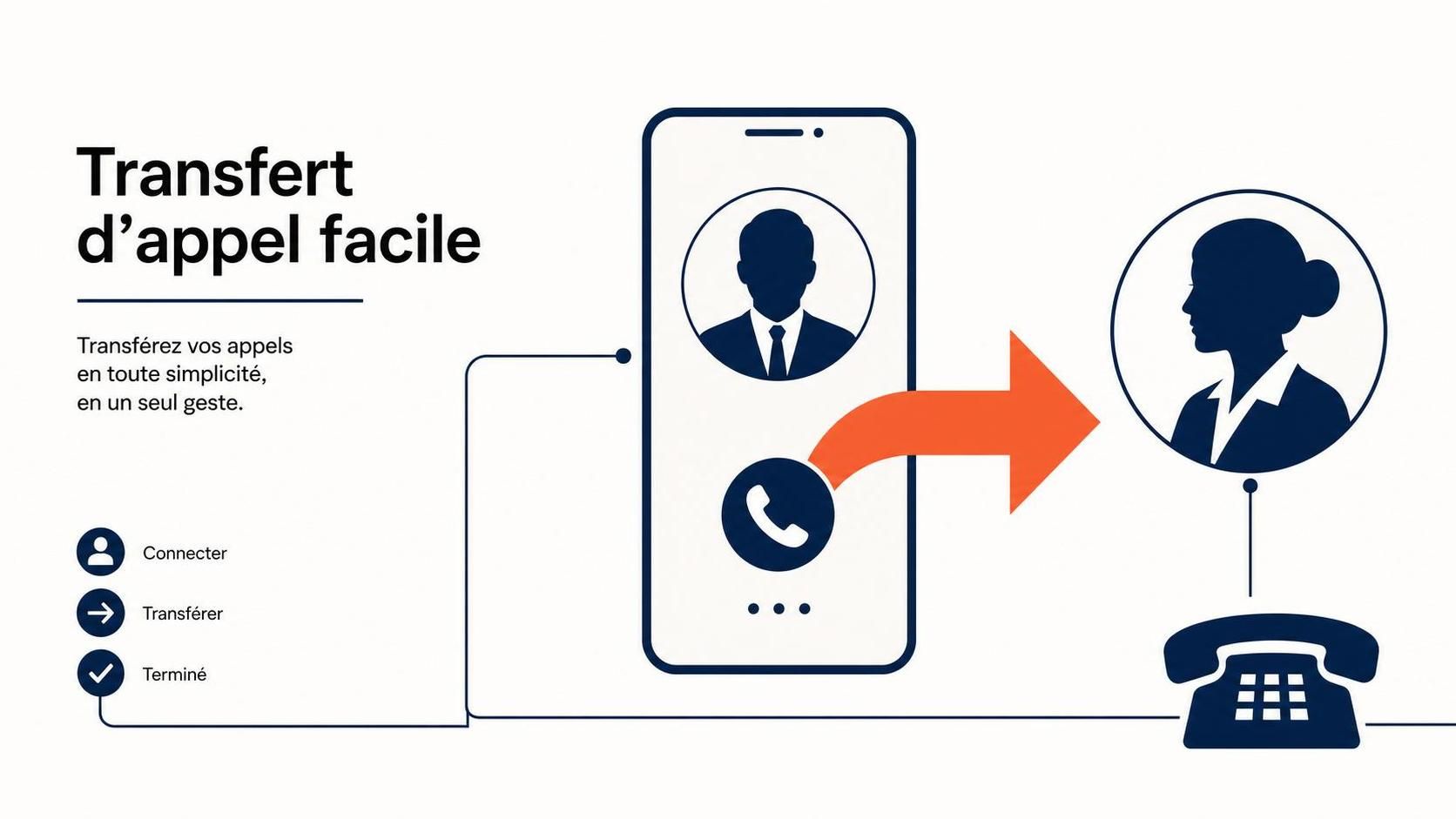 apprenez à activer et désactiver le transfert d'appel facilement avec notre guide simple et rapide, pour gérer vos communications en toute simplicité.