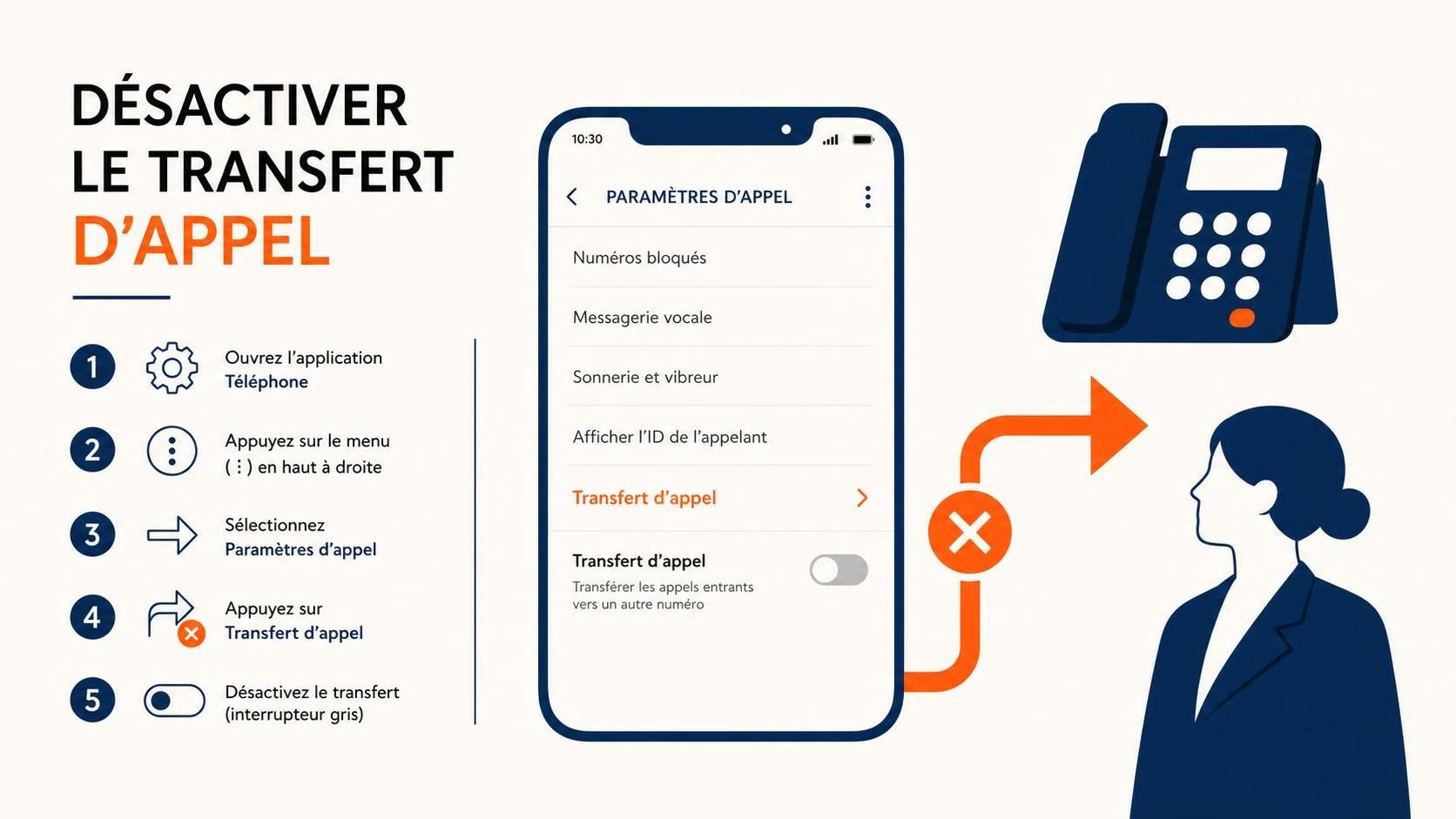 découvrez toutes les méthodes simples et efficaces pour désactiver le transfert d'appel sur votre téléphone et reprendre le contrôle de vos communications en toute simplicité.