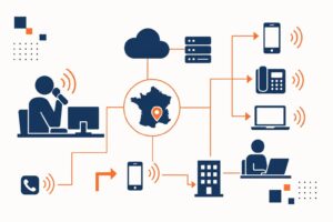 découvrez les meilleures solutions françaises gratuites de numéros virtuels pour 2026, idéales pour protéger votre vie privée et gérer vos communications en toute simplicité.