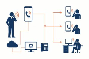 découvrez tous les codes et méthodes pour activer facilement le renvoi d'appel avec orange. guide complet pour gérer vos appels en toute simplicité.
