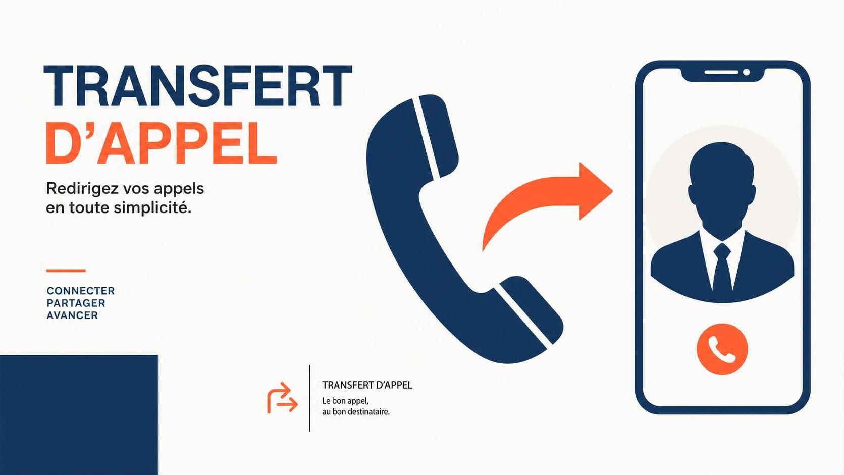 découvrez tout sur le transfert d'appel : définition, types variés et fonctionnement détaillé pour optimiser votre gestion des communications téléphoniques.