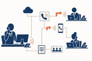découvrez tout sur le transfert d'appel : définition, différents types et fonctionnement détaillé pour optimiser la gestion de vos communications téléphoniques.
