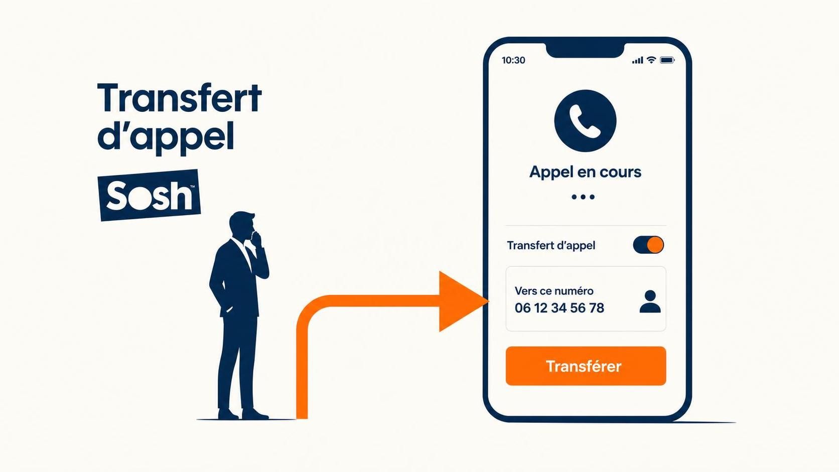 découvrez notre guide complet du transfert d'appel sosh, l'offre low-cost d'orange, et gérez facilement vos appels à moindre coût.