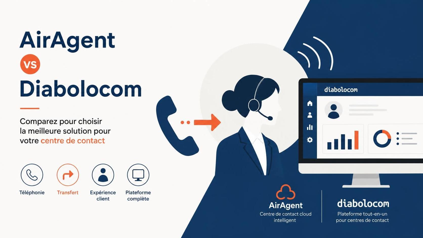 comparez airagent, l'agent ia innovant, avec diabolocom, le centre de contact classique, pour découvrir les avantages et limites de chaque solution en gestion de la relation client.