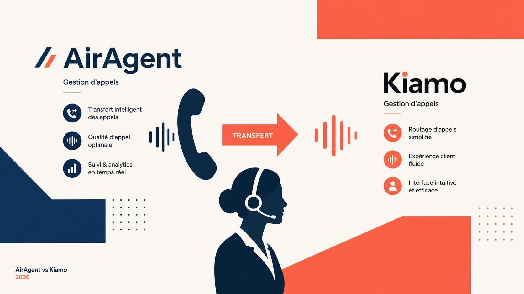 découvrez une comparaison détaillée entre airagent et kiamo, deux solutions innovantes de gestion d'appels en 2026, pour choisir l'approche la mieux adaptée à vos besoins professionnels.