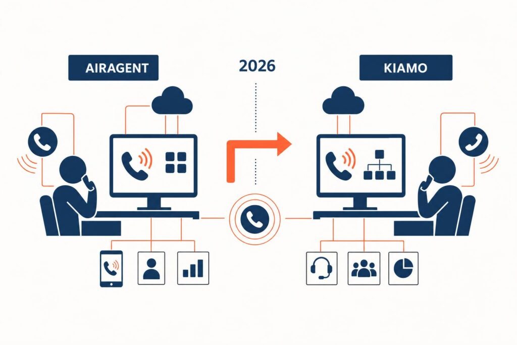 découvrez une analyse comparative entre airagent et kiamo, deux solutions innovantes de gestion d'appels en 2026, pour choisir la meilleure approche adaptée à vos besoins.