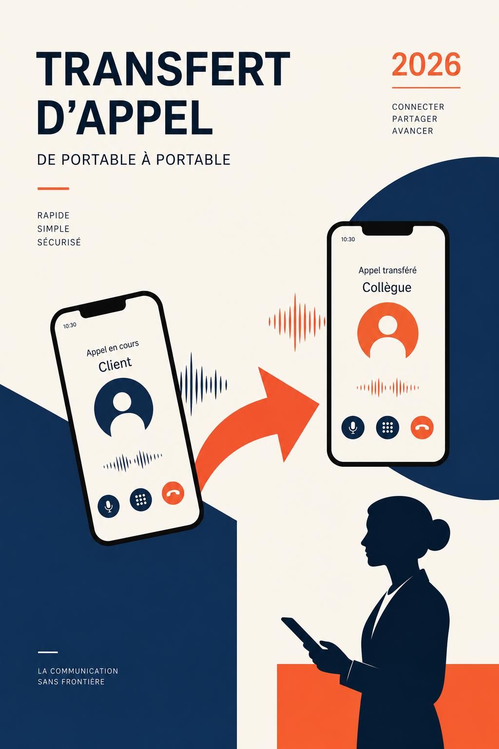 découvrez comment réaliser un transfert d'appel de portable à portable facilement en 2026, avec des étapes claires et des astuces pratiques pour rester connecté sans interruption.