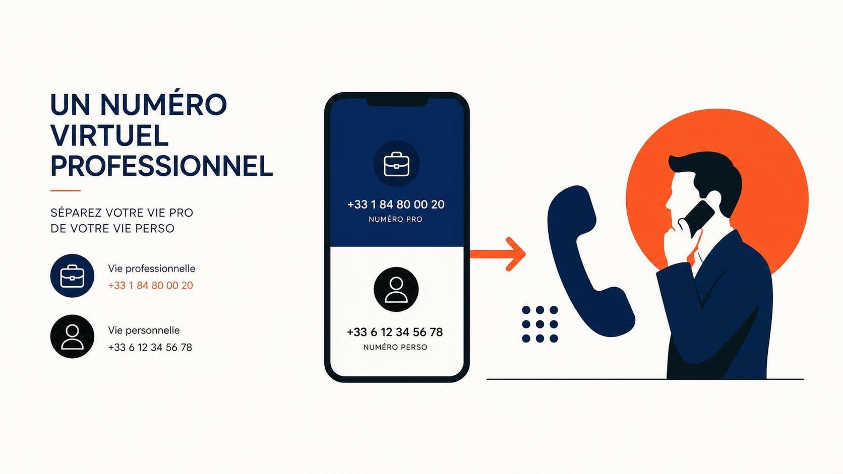 découvrez comment un numéro virtuel professionnel peut vous aider à séparer efficacement votre vie professionnelle et personnelle en 2026. simplifiez vos communications et optimisez votre organisation dès aujourd'hui.