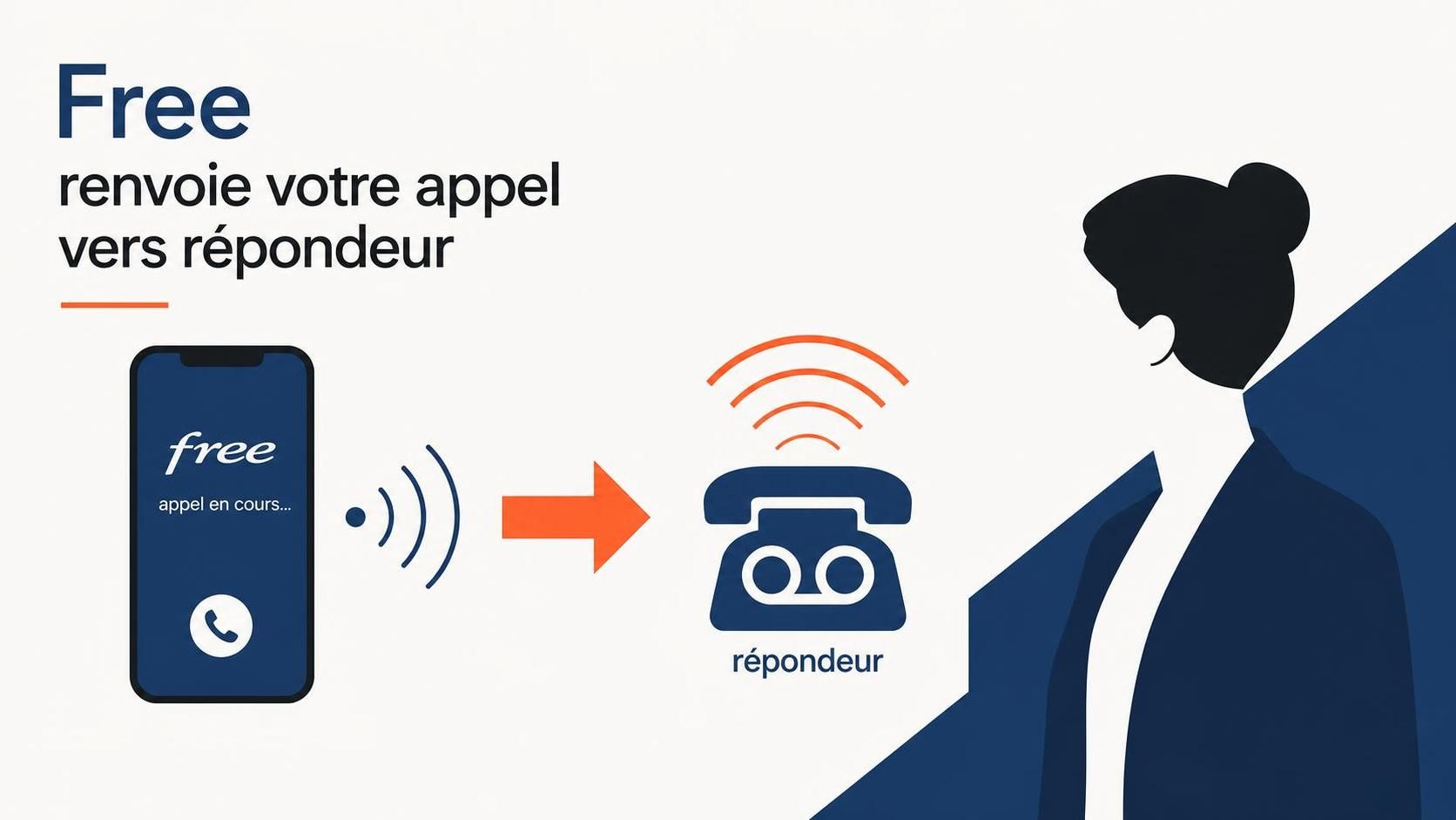 apprenez à configurer facilement le renvoi d'appel free vers votre répondeur grâce à notre guide complet de paramétrage de la messagerie.