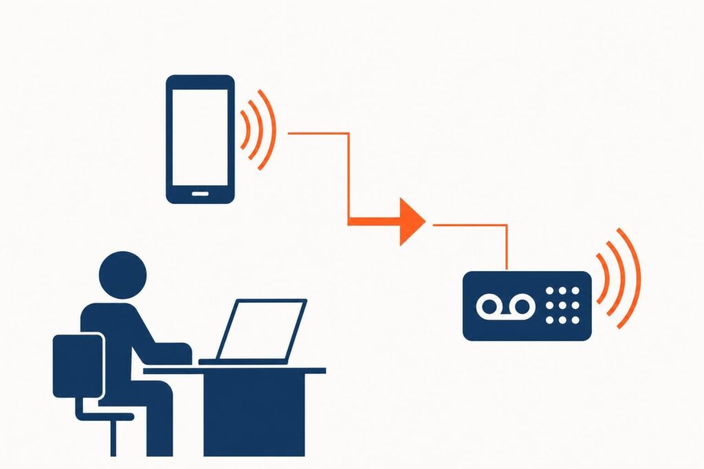découvrez comment paramétrer facilement le renvoi d'appel free vers votre répondeur et gérer efficacement votre messagerie vocale.