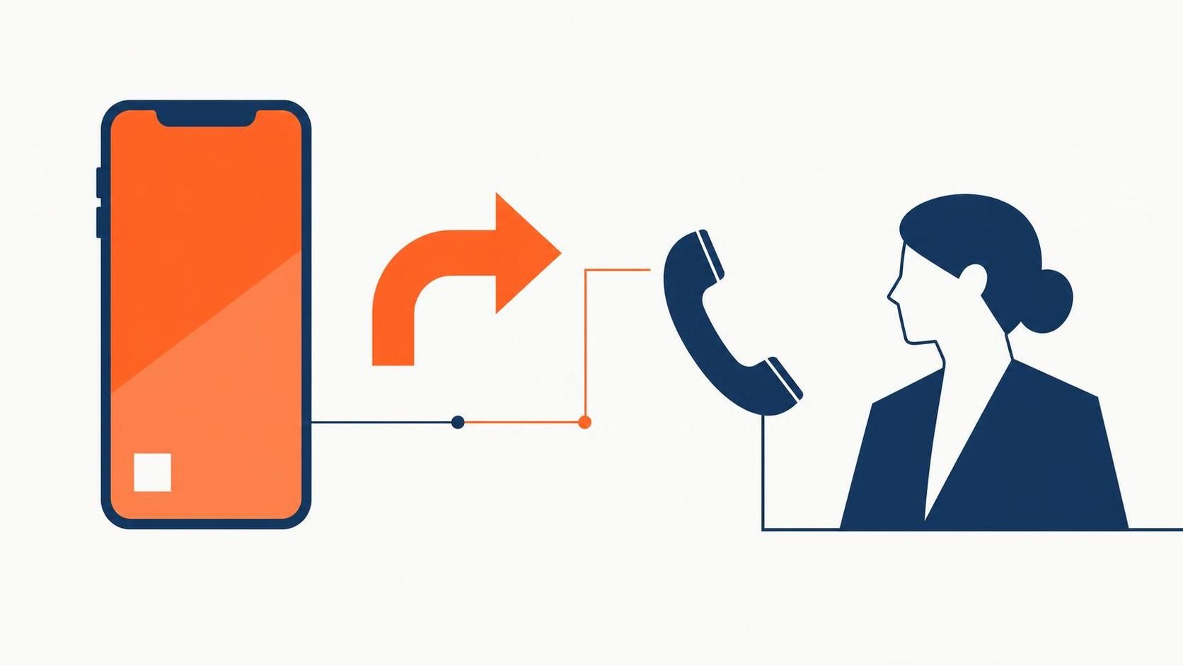 apprenez à configurer facilement le renvoi d'appel sur votre mobile orange. guide étape par étape pour gérer vos appels et rester joignable partout, tout le temps.
