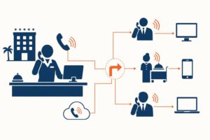 découvrez comment optimiser la réception téléphonique dans les hôtels grâce au transfert d'appel, améliorant ainsi la gestion des communications et la satisfaction client.