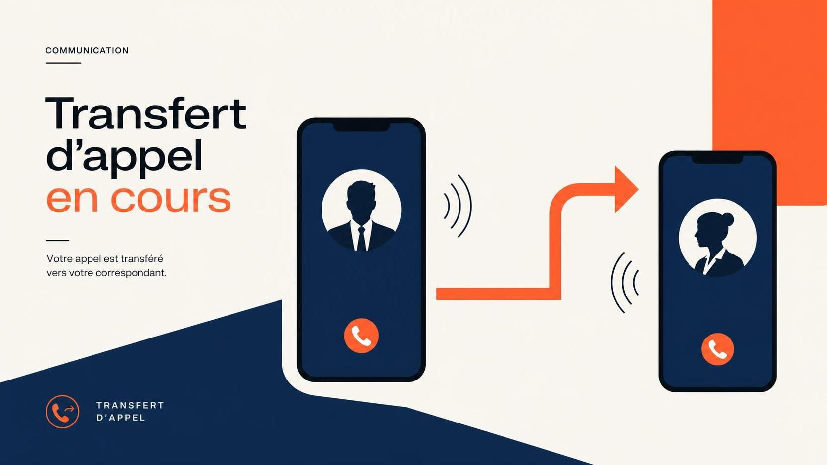découvrez comment configurer facilement le transfert d'appel mobile vers mobile avec notre guide complet pour ne jamais manquer un appel.