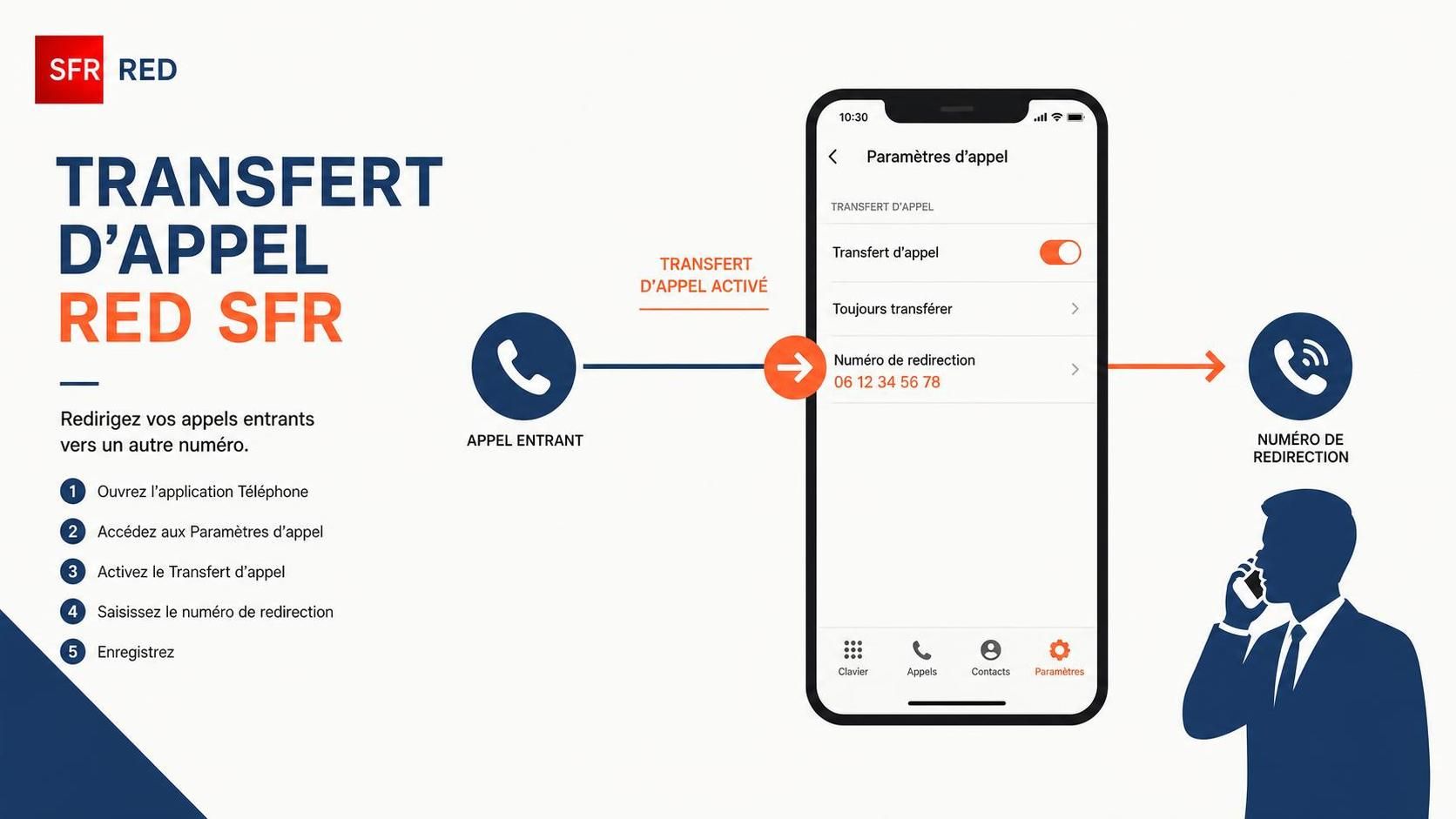 découvrez comment configurer facilement le transfert d'appel avec l'offre red by sfr. suivez notre guide étape par étape pour ne jamais manquer un appel important.