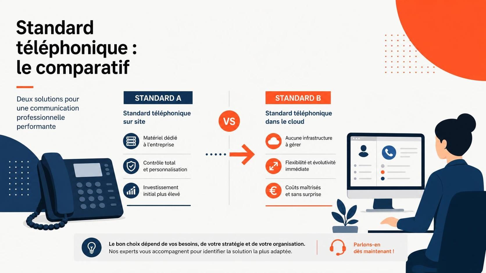 découvrez notre comparatif entre airagent et standardfacile pour choisir le meilleur standard téléphonique adapté à vos besoins professionnels.
