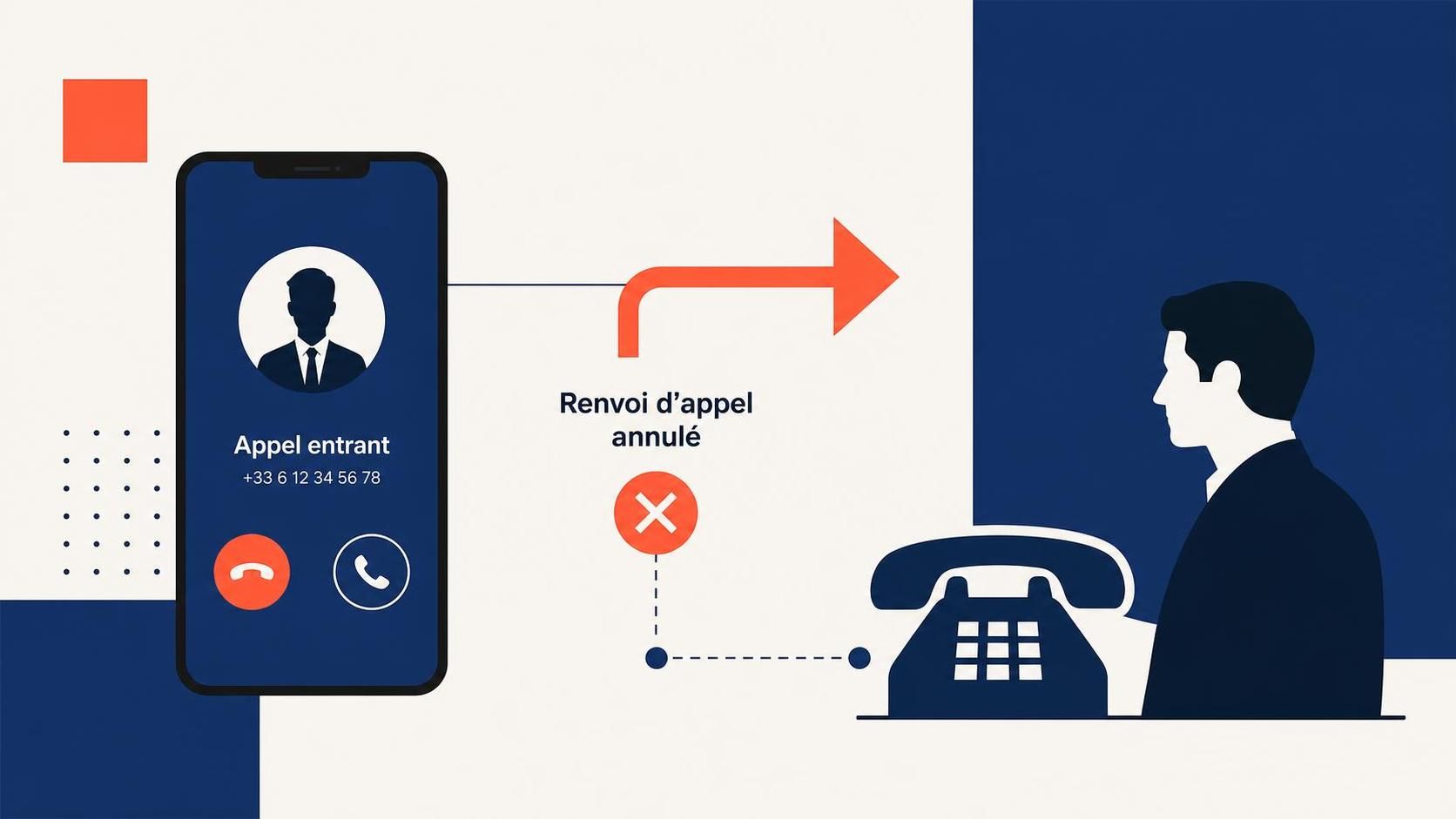 découvrez la procédure universelle pour annuler un renvoi d'appel sur tous les opérateurs et retrouvez le contrôle total de vos communications téléphoniques.