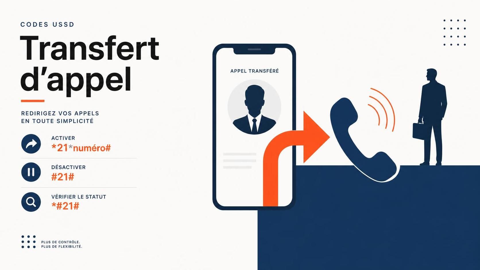découvrez la liste complète des codes ussd pour le transfert d'appel selon votre opérateur. simplifiez la gestion de vos appels avec nos instructions claires et à jour.