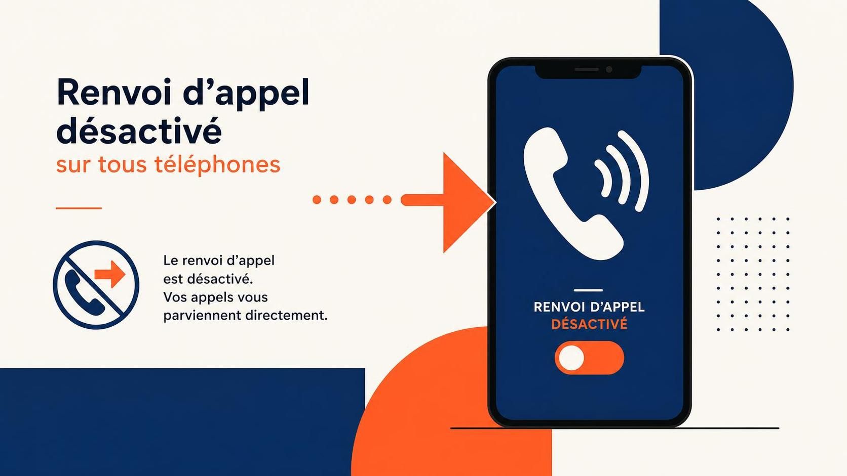 découvrez comment désactiver le renvoi d'appel rapidement et facilement sur tous les téléphones grâce à ce guide pratique et complet.