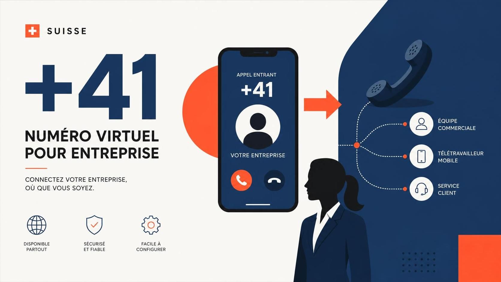 obtenez facilement un numéro virtuel suisse +41 pour votre activité professionnelle. simplifiez vos communications avec un numéro local fiable et flexible.
