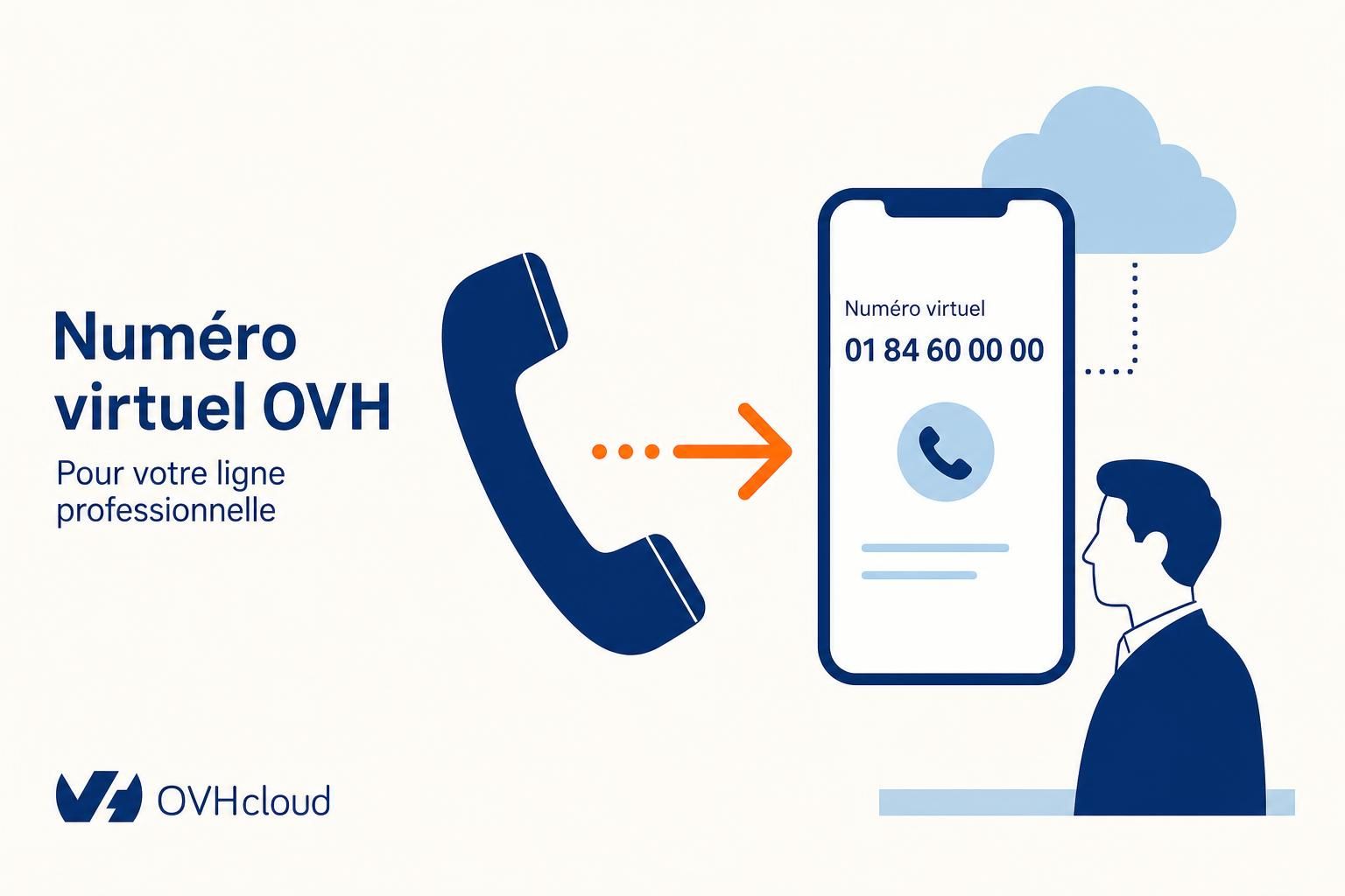 découvrez ovh numéro virtuel et créez facilement votre ligne professionnelle sur ovh télécom. bénéficiez d'un numéro flexible, fiable et adapté à vos besoins d'entreprise.