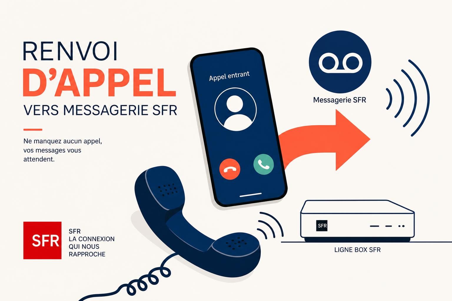 apprenez à configurer le renvoi d'appel vers la messagerie sfr et découvrez les codes ussd indispensables pour gérer facilement vos appels.
