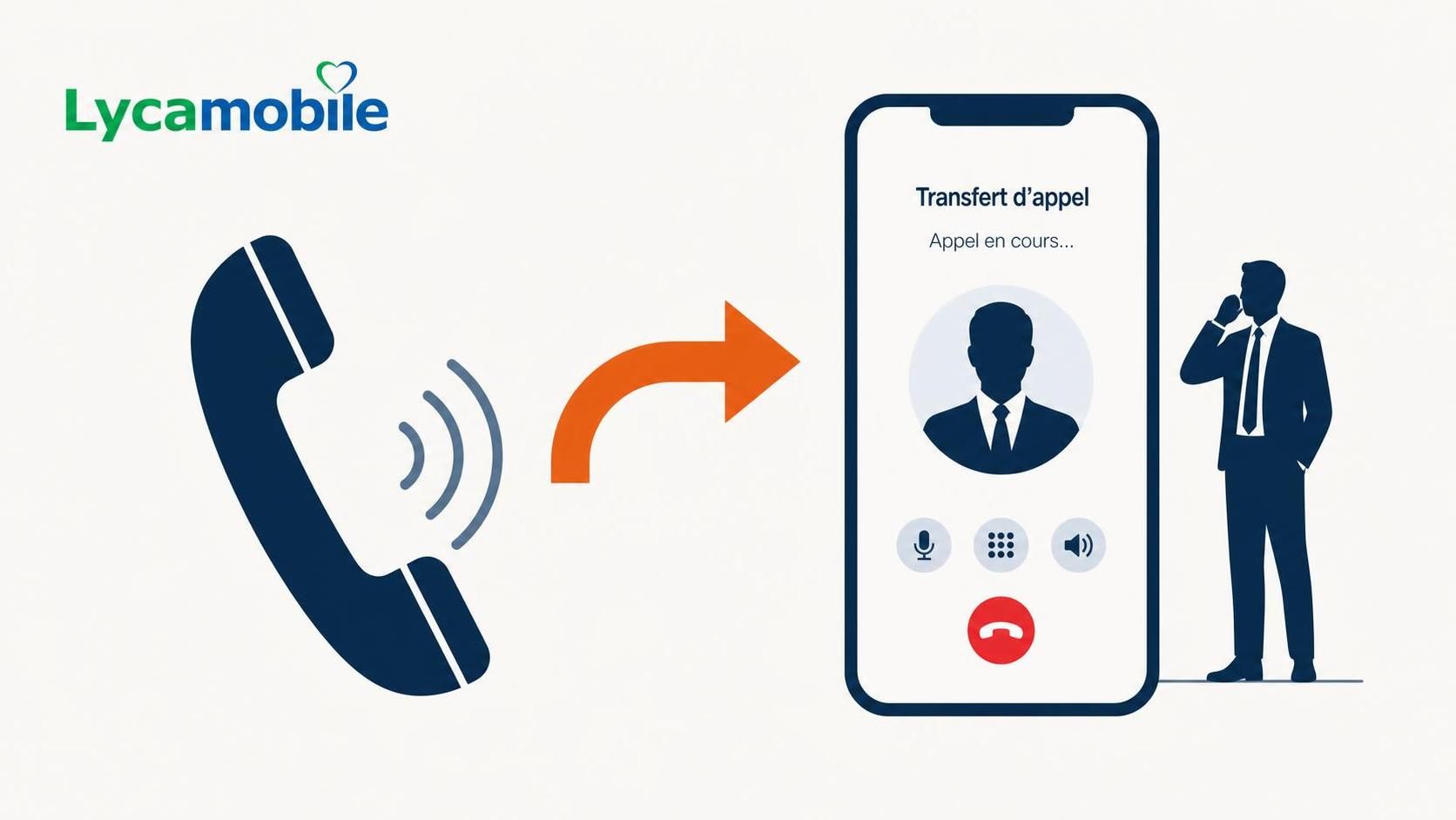 découvrez comment activer facilement le transfert d'appel et le renvoi sur lycamobile pour ne jamais manquer un appel, où que vous soyez.
