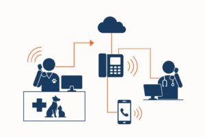 découvrez comment automatiser le transfert d'appel dans votre clinique vétérinaire pour un accueil rapide et professionnel, améliorant ainsi la satisfaction de vos clients et l'efficacité de votre équipe.